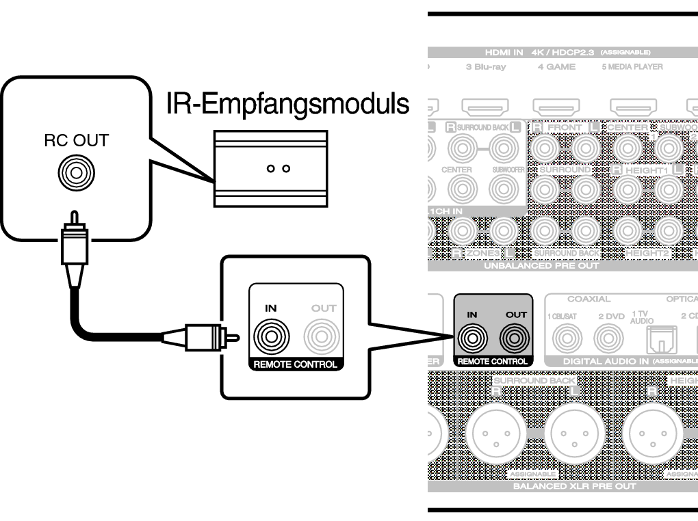 Conne REMOTE IN A85AN